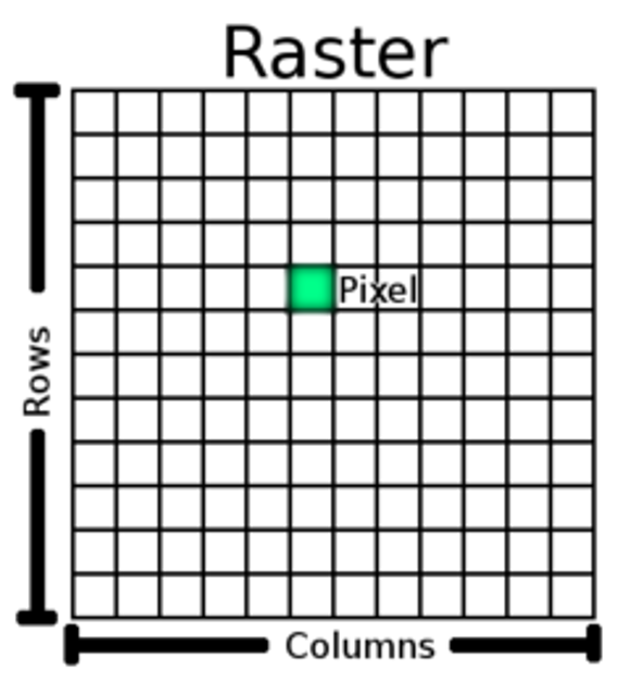 Raster Data Models - Telesom Academy